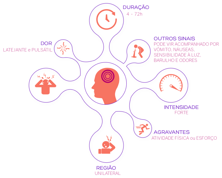 sintomas-infografico